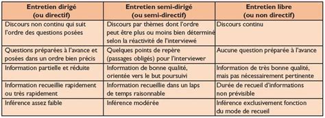Schéma des différents types d'entretien paysager