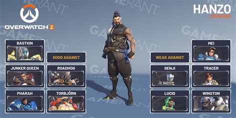 Infographie Matchups Hanzo
