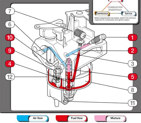 Schéma d'un moteur Honda GCV