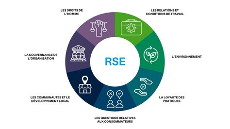 Image illustrant la transparence et les engagements RSE d'une entreprise