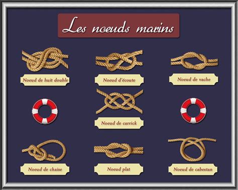Différents types de nœuds d'escalade