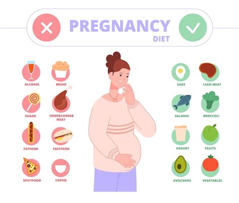 Femme enceinte et alimentation saine