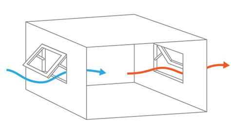 Schéma d'une serre avec ouvertures pour la ventilation