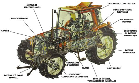 Schéma détaillé d'un tracteur débroussailleuse avec ses composants principaux