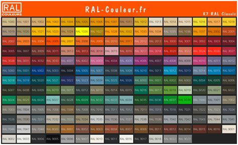 Nuancier de couleurs RAL pour portes d'entrée