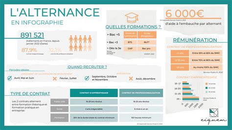 Infographie présentant les avantages de l'alternance pour les étudiants et les entreprises