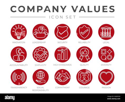 Logo PPG et valeurs de l'entreprise