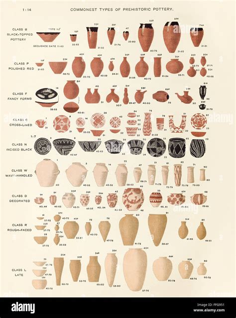 Fragment de poterie préhistorique