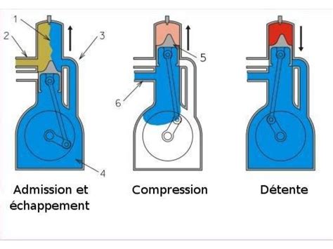 Pièces détachées d'un moteur 2 temps