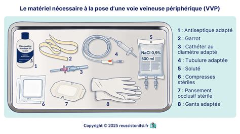Matériel nécessaire pour la pose d'un sticker mural