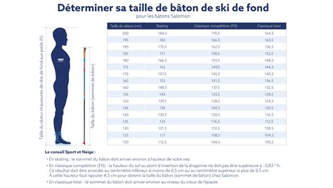 Mesurer la taille d'un bâton de randonnée