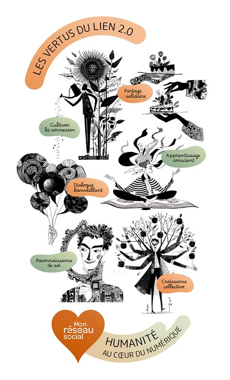 Diagramme illustrant les vertus du jardinage (patience, persévérance, connexion nature)