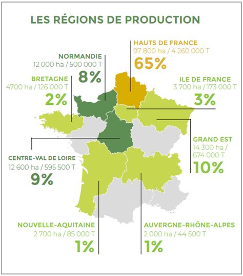 Carte des régions de production de pommes de terre en France