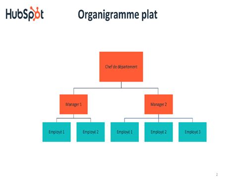 Organigramme simple des étapes pour bénéficier d'un service CAT