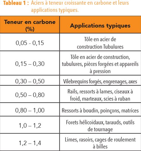 Tableau des teneurs en agents pathogènes imposées par la norme NFU 44-051