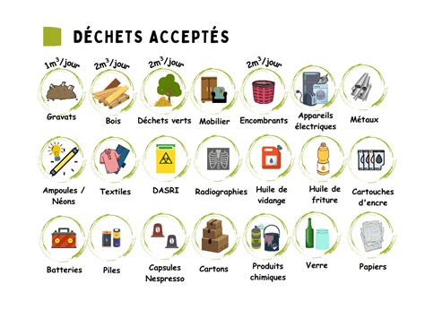 Image montrant les déchets acceptés et refusés par les vers