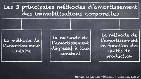 Schéma illustrant les différentes méthodes d'amortissement (linéaire, dégressif, variable)