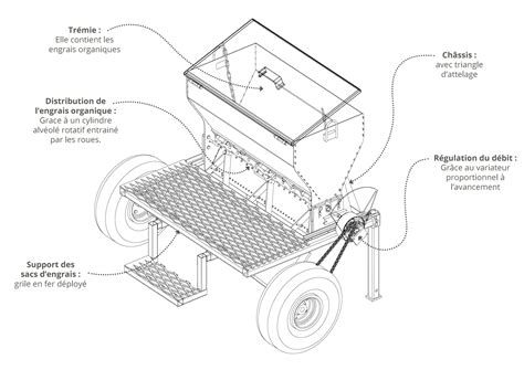 Diagramme des composants d'un épandeur à fumier