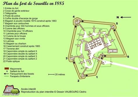 Plan du fort de la Chartreuse au XIXe siècle