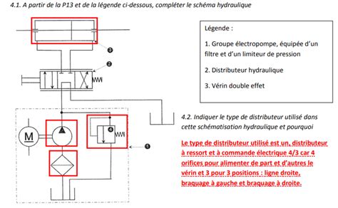 Représentation schématique d'un système hydraulique