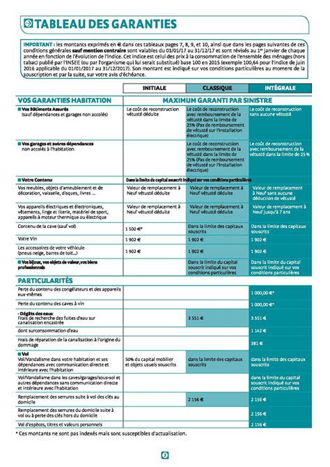 Détails des garanties légales