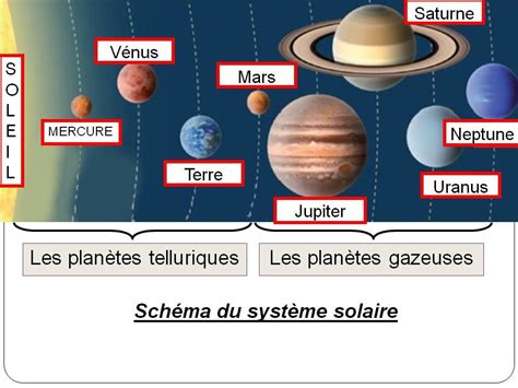 Schéma du système KRONE PowerBelt