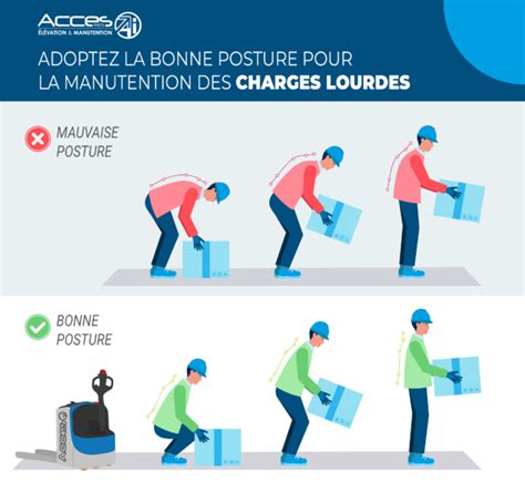 Illustration d'une personne utilisant une balayeuse manuelle avec une bonne ergonomie