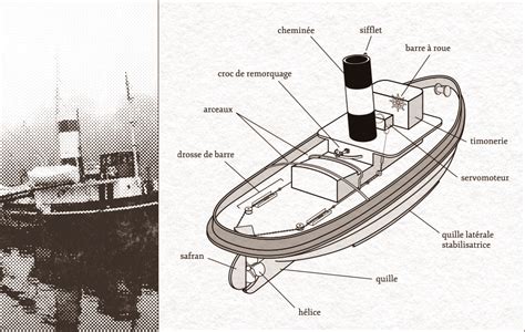 Schéma d'un navire avec bulbe d'étrave et la modification des vagues