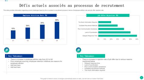 Schéma des défis actuels du maraîchage