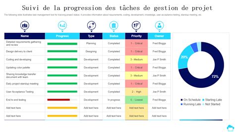Tableau des étapes du projet Maraîchage Tout Herbe