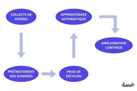 Schéma expliquant le fonctionnement de l'alternance intégrative