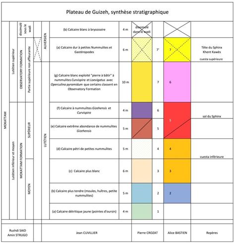 Tableau synthétique des formations de l'IRTESS et leurs débouchés
