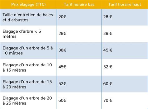 table des tarifs moyens d'un jardinier