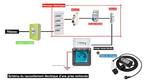 Schéma de raccordement électrique d'une station de charge
