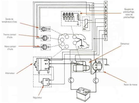 Schéma de dépannage moteur de tondeuse