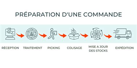 Étapes de préparation et d'huilage d'une corde de bondage