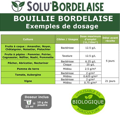 Tableau des dosages de bouillie bordelaise par plante
