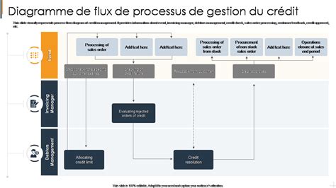 diagramme de flux de la gestion des lots de semences