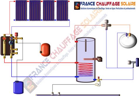 Schéma de fonctionnement d'un cumulus avec ses composants principaux