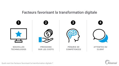 Diagramme illustrant les six domaines clés de la transformation numérique