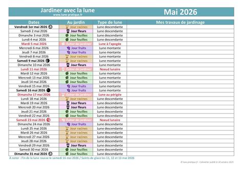calendrier jardinage mai