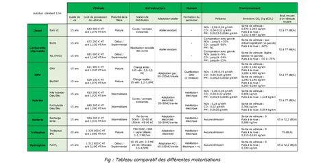 Tableau comparatif des désherbants pour allées gravillonnées