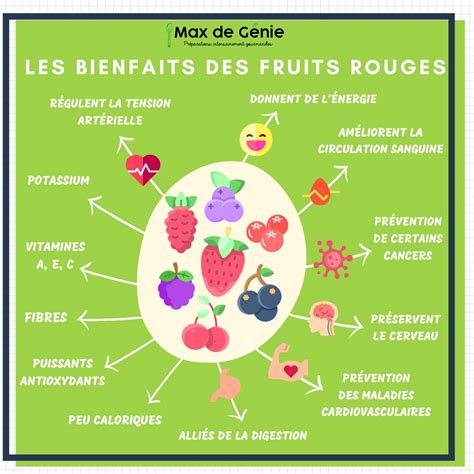Infographie sur les bienfaits nutritionnels des groseilles