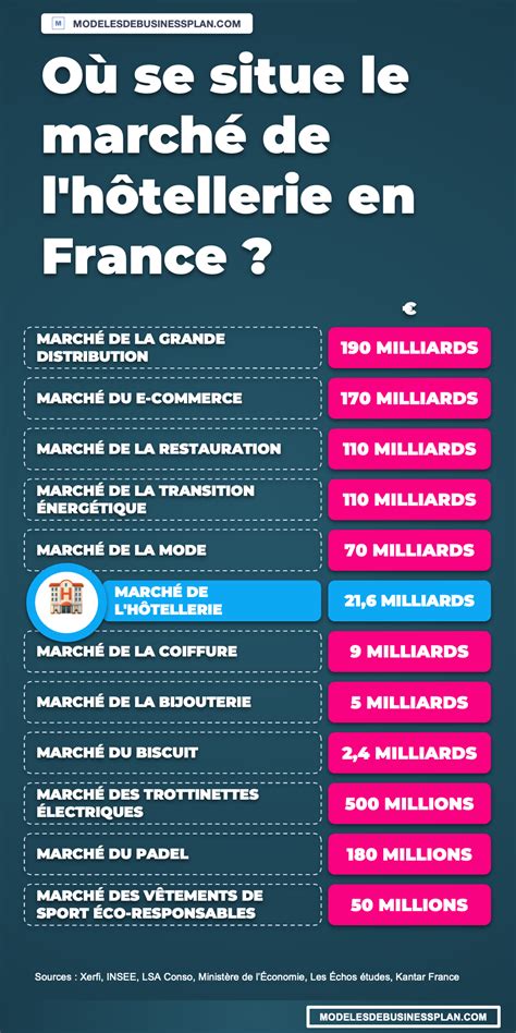 Infographie comparant le prix et la surface des toiles de paillage sur le marché