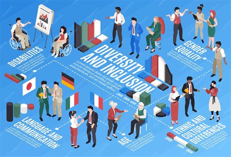 Illustration de la diversité économique et sociale à Troyes