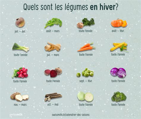 infographie des légumes de saison en hiver