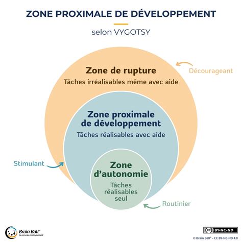 Diagramme pH-Eh montrant les zones de développement des pathogènes et d'équilibre de la plante