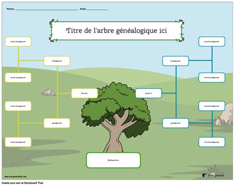 Arbre généalogique du genre Prunus