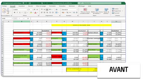 Tableau des vérifications avant utilisation