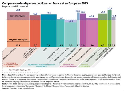 Infographie sur les données sociales de l'UNICEF France